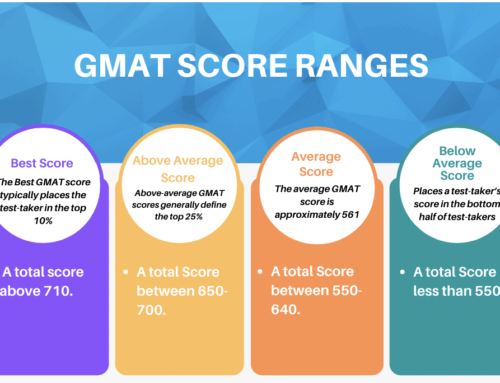 When Should You Retake the GMAT?